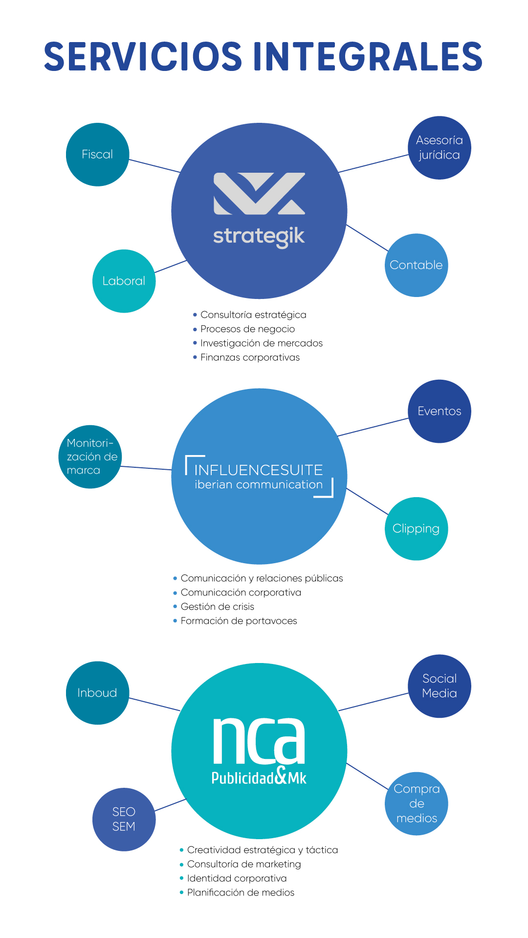 Servicios-integrales